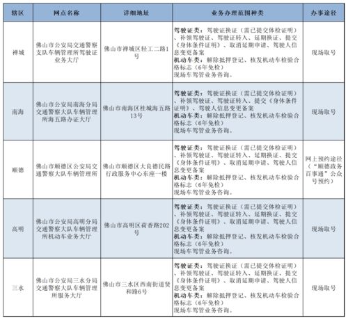 转扩 春节期间,佛山车管所这些业务照常办