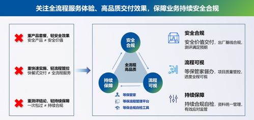 重磅升级 深信服全流程等保管家服务助力用户持续合规