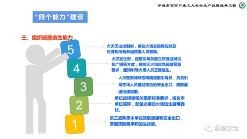 精品PPT 危险化学品企业安全管理人员业务能力培训 安全生产管理 消防 应急处置 案例分析