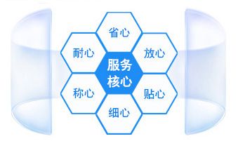 技术团队023,是陕西省卫生健康委员会批准的职业卫生技术服务机构…2