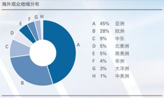 上海国际汽车零配件 维修检测诊断设备及服务用品展览