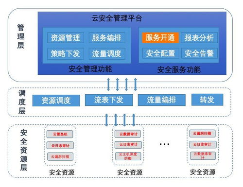 智安科普丨云安全到底是什么 云安全与传统安全有什么区别