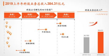 中国平安3位联席CEO半年度成绩单出炉,了解一下他们的 分数