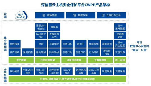 荣耀榜单重磅发布 深信服EDR CWPP SIP获2021赛可达优秀产品奖