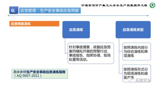 精品PPT 生产加工型小微企业安全管理人员业务能力培训 安全生产管理 消防安全管理 事故应急处置和案例分析