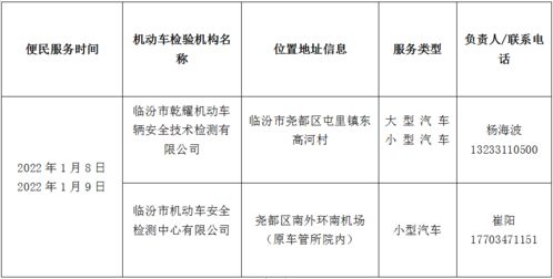 关于在周六 日开展机动车检验便民服务的通告