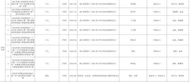 农学宝典系列六 学院荣誉