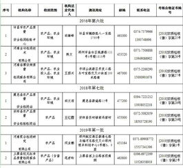 河南公布7个农产品质量安全检测机构考核合格名单